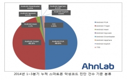 악성코드, 올해 1~3분기 누적만 100만건 이상