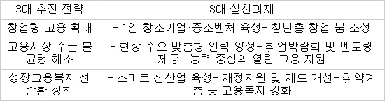 "방송통신 일자리 3만개 창출" 이런 전략이…