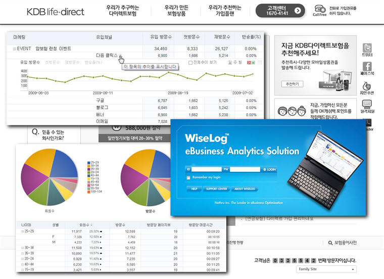 KDB 생명, 웹분석으로 다이렉트 보험 마케팅 효과 측정