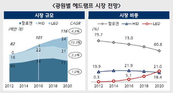 자료:한국자동차산업연구소