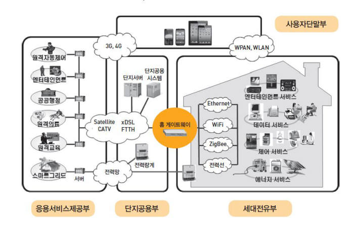 새해 스마트홈 기기 연동성 확보 위한 `인증제` 시행된다