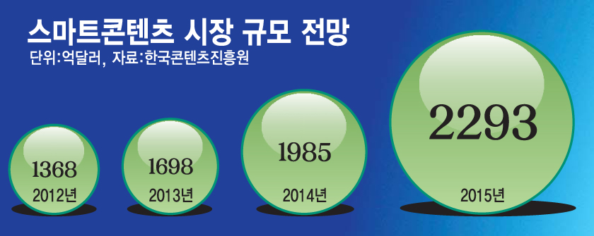 일간 브리핑