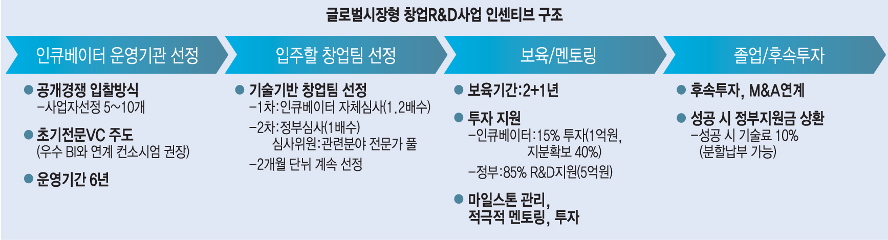일간 브리핑