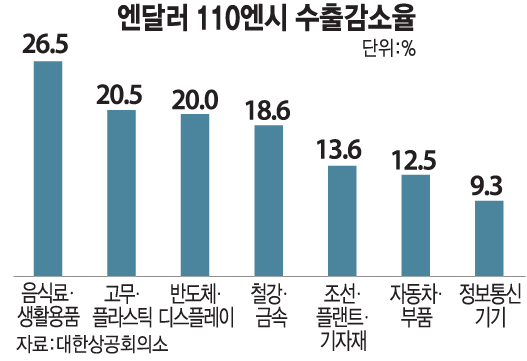 일간 브리핑