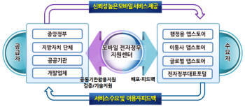 중앙전자통신 이미지