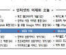 [인터넷30주년·전자신문 30주년 특집] 대한민국 인터넷, 새로운 패러다임에 도전하라