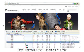 YG엔터테인먼트에서 유포된 악성코드 현황