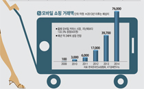 인포그래픽
