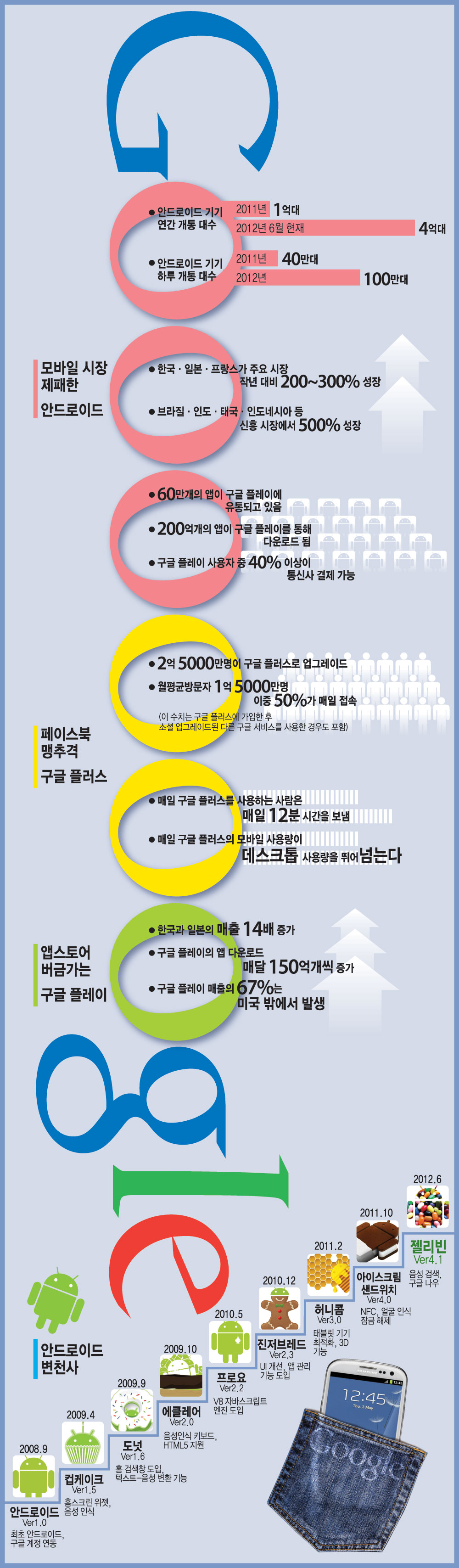 클릭하시면 고화질의 인포그래픽을 보실 수 있습니다