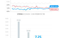%EC%A4%8C%EB%8B%B7%EC%BB%B4%2C+12%EC%9B%94+%EC%B2%AB%EC%A3%BC+%EA%B2%80%EC%83%89+%EC%BF%BC%EB%A6%AC+%EB%84%A4%EC%9D%B4%ED%8A%B8+%EC%B6%94%EC%9B%94