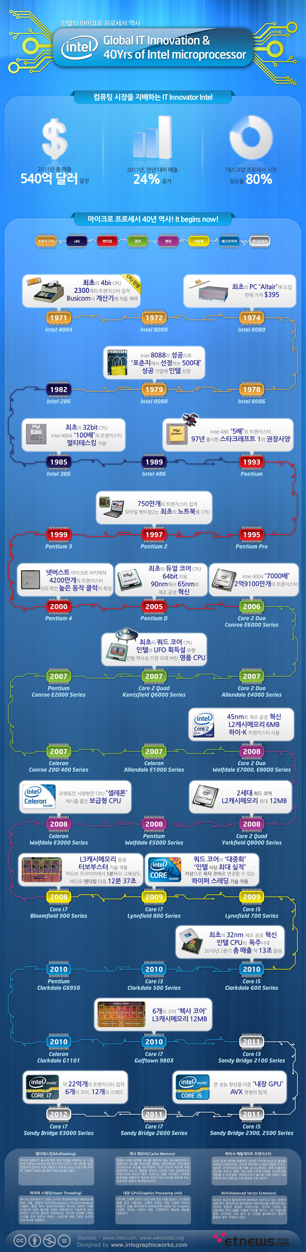 클릭하시면 고해상도 인포그래픽을 보실 수 있습니다.