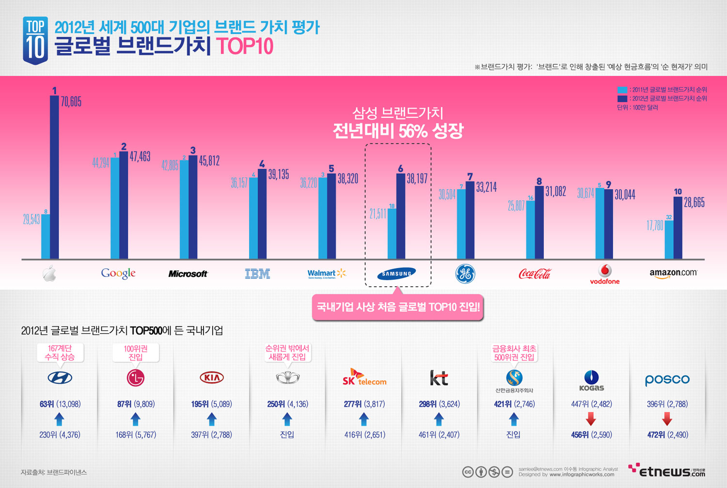 클릭하시면 고화질의 인포그래픽을 보실 수 있습니다