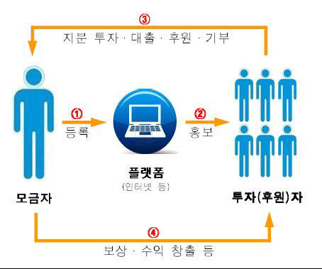 카페크라우드 이미지