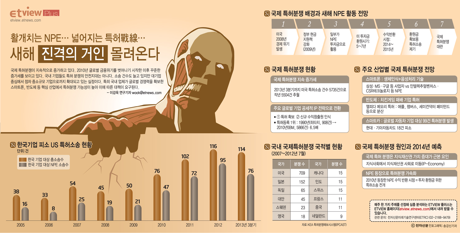 [ETview+]특허전쟁, 새해 진격의 거인 몰려온다