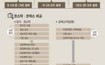 %5B%EC%9D%B4%EC%8A%88%EB%B6%84%EC%84%9D%5D%ED%99%9C%EA%B8%B0+%EC%9E%83%EC%9D%80+%EC%BD%94%EC%8A%A4%EB%8B%A5%C2%B7%EC%BD%94%EB%84%A5%EC%8A%A4