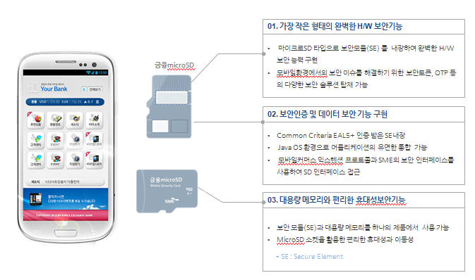 [표]-금융마이크로SD 특징자료 : 금융정보화추진협의회