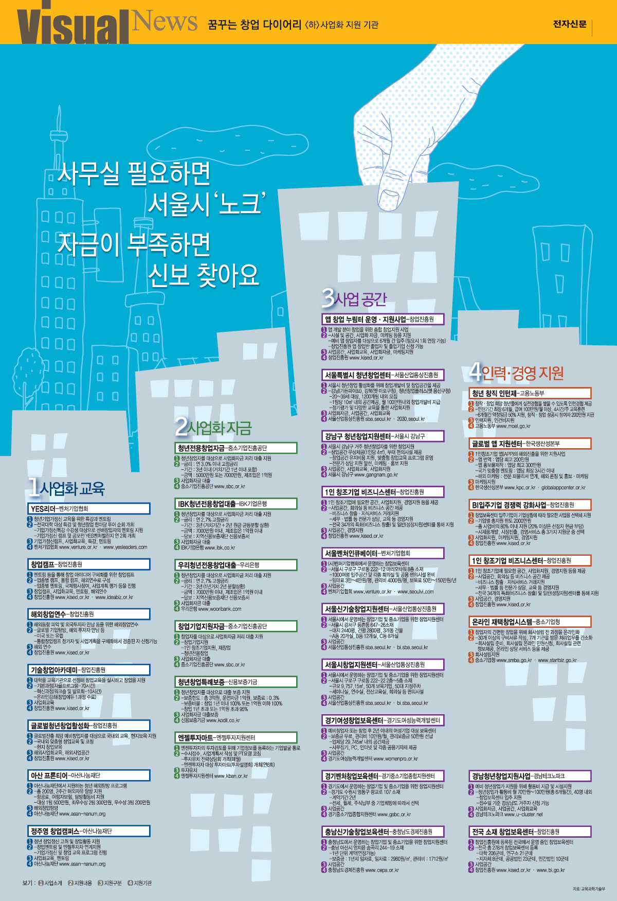 [인포그래픽]꿈꾸는 창업다이어리<하>사업화 지원 기관