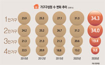 인포그래픽