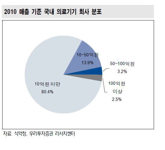 유헬스 이미지