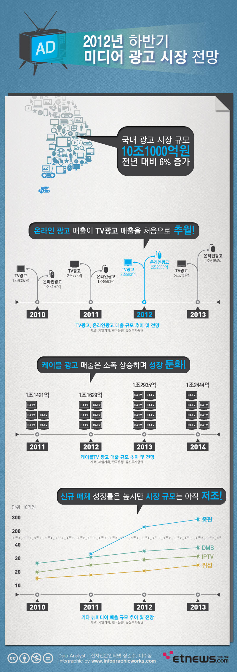 클릭하시면 고화질의 인포그래픽을 보실 수 있습니다