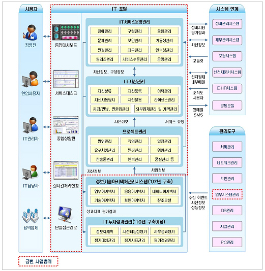 kfg 보험