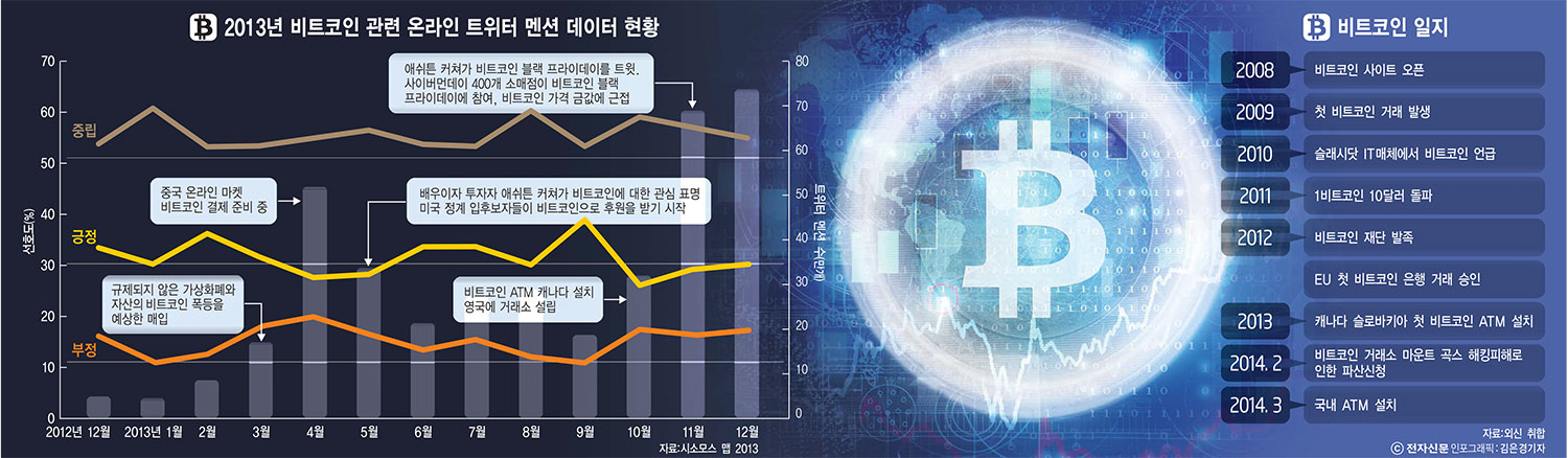 [이슈분석]비트코인으로 즐긴 김 대리의 화이트데이...비트코인 사용기