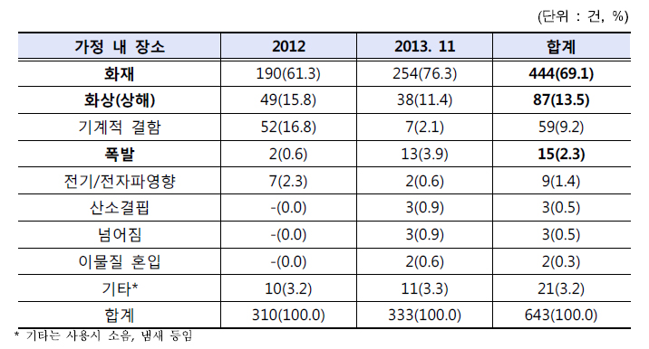 전기장판에도 명품이 있다?“ 티타늄 발열매트 