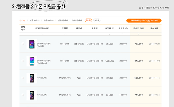 [모바일 썸씽] SKT·LGU+, 단말 지원관련 위약금 교묘히 인상