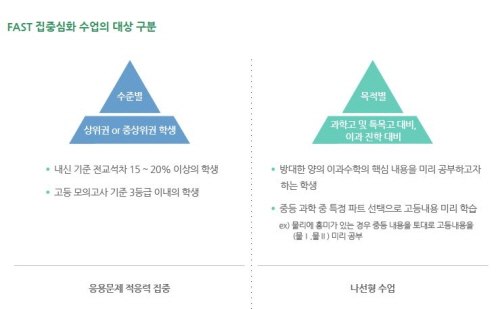 짧아진 여름방학, 효율적 단기과외 ‘FAST전문과외’ 인기