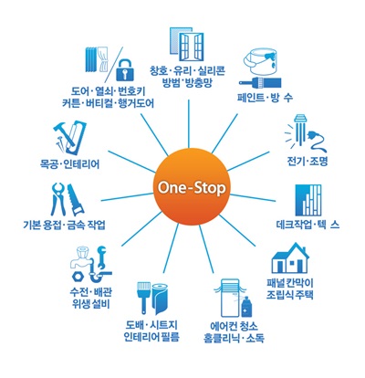 핸디페어 에코, 소자본/기술창업으로 창업시장 성공률 높인다