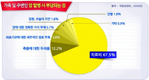 암 치료비 준비, 비갱신형 암보험 비교하여 대비하자