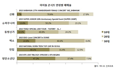 2016 (10) 아이돌 팬덤의 세계가 궁금하다면 | 인스티즈