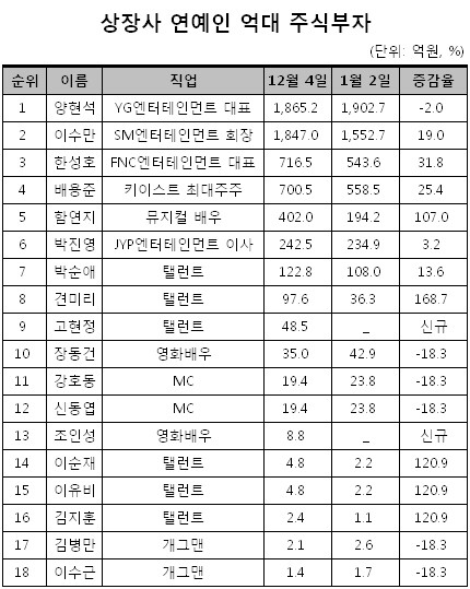 고현정
출처 :/재벌닷컴