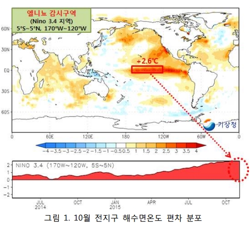 엘니뇨 겨울날씨 / 사진= 기상청