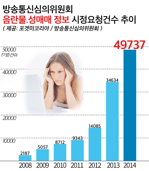 방심위 개정안 의결 … 유출 동영상삭제 방법 생긴다