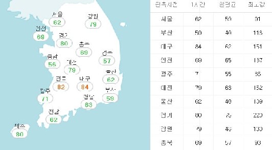 전국 눈 비
출처:/한국환경공단