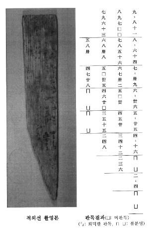 한반도 최초 구구단 목간 확인 / 사진=한국문화재재단 제공