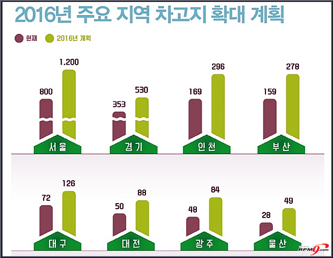 그린카 결산 인포그래픽(제공=그린카)