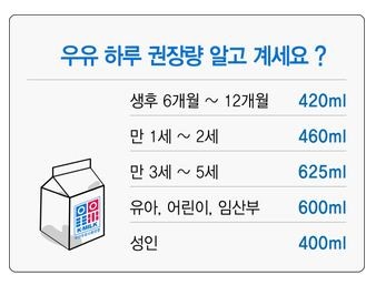 우유 마시는 습관, 몸 속 효소 활성화에 도움