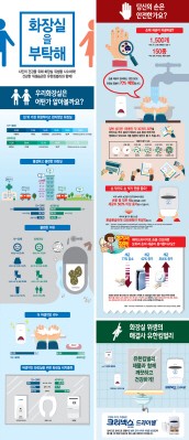 유한킴벌리-화장실문화시민연대, 우수화장실 25개소 선정…더 깨끗한 화장실 위생 캠페인’의 일환