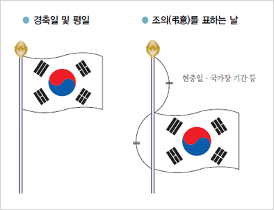 태극기
출처:/ 행정자치부