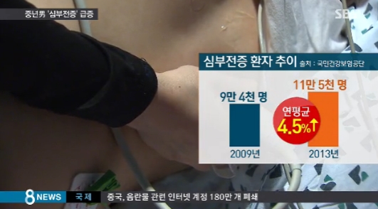 심부전증 증상 출처:/  SBS