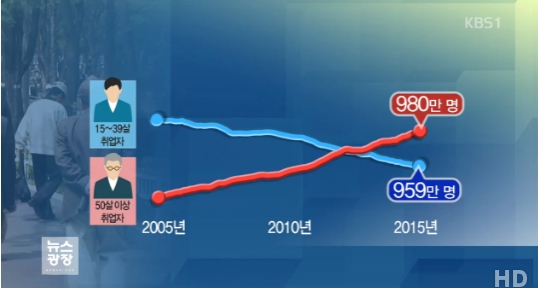 50세 이상 취업자 출처:/ KBS1 방송화면 캡처