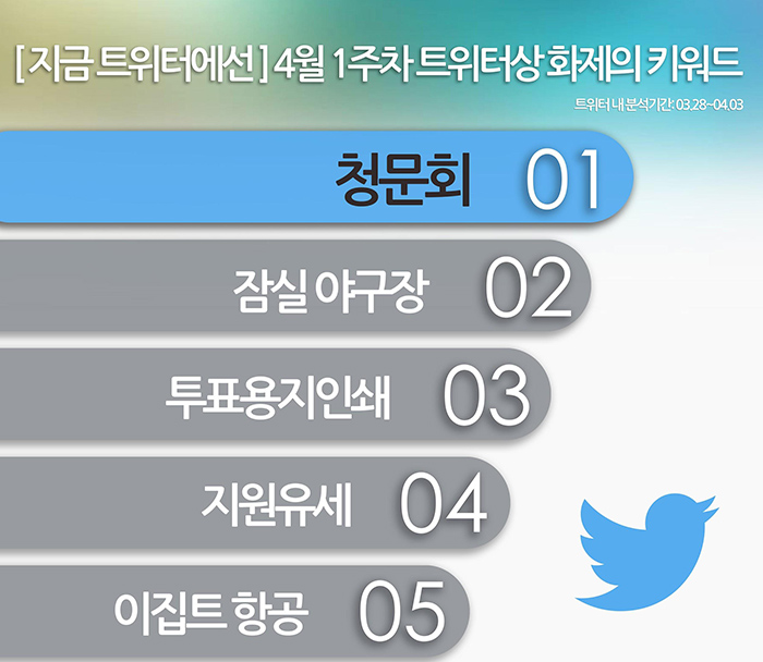 [지금 트위터에선] 4월 1주차 트위터상 화제의 키워드