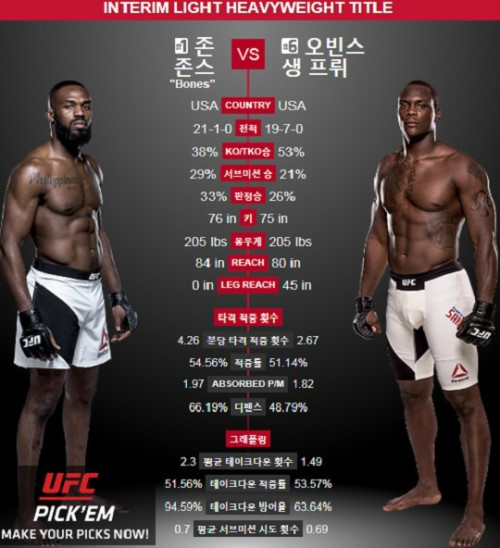 UFC197
출처:/ UFC 홈페이지