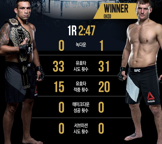 UFC 198
출처:/ UFC 홈페이지