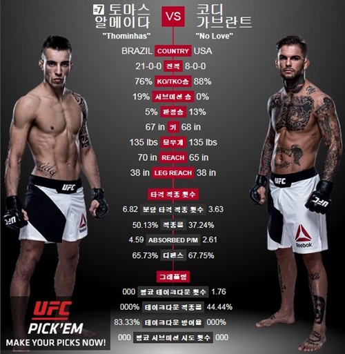 UFC
출처:/ UFC