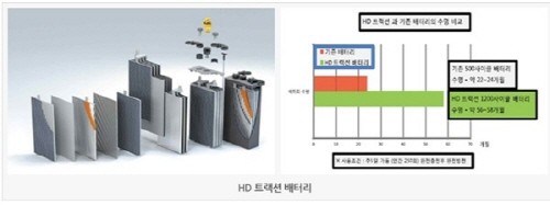 크린텍 이미지