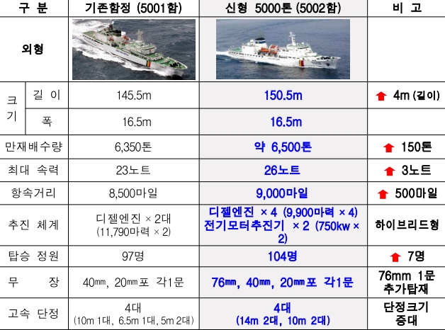 출처:/ 국민안전처