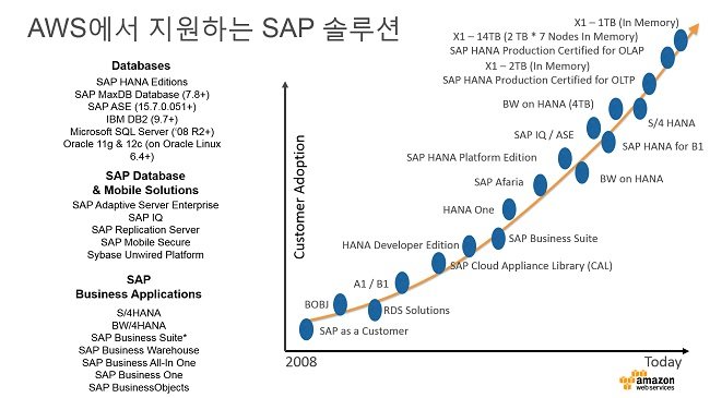 한국 SW 기업이 글로벌 SaaS로 성장하는 동반자의 길, AWS가 함께 하겠다